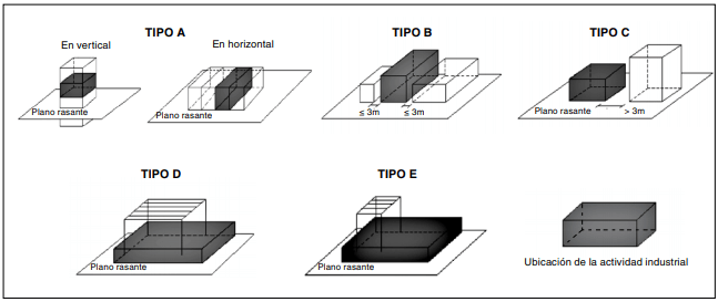 Naves industriales segun normativa